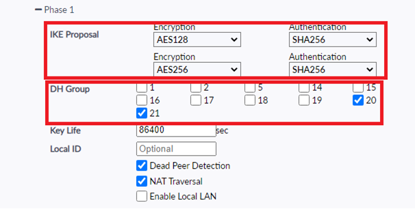 IPsec tunnel config